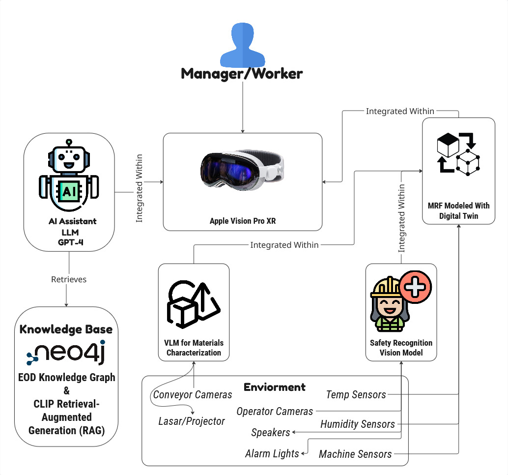 RecyKool Pipeline / Architecture